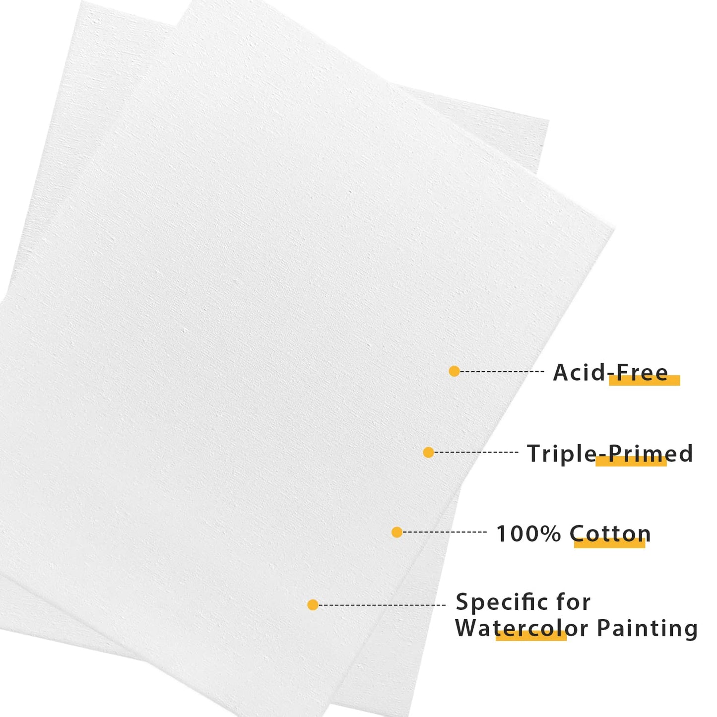 Canvas Panels 16 Pack, Triple Primed 100% Cotton Acid Free Canvases for Painting