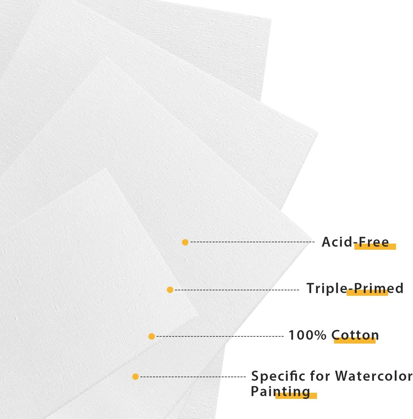 Canvas Panels 16 Pack, Triple Primed 100% Cotton Acid Free Canvases for Painting