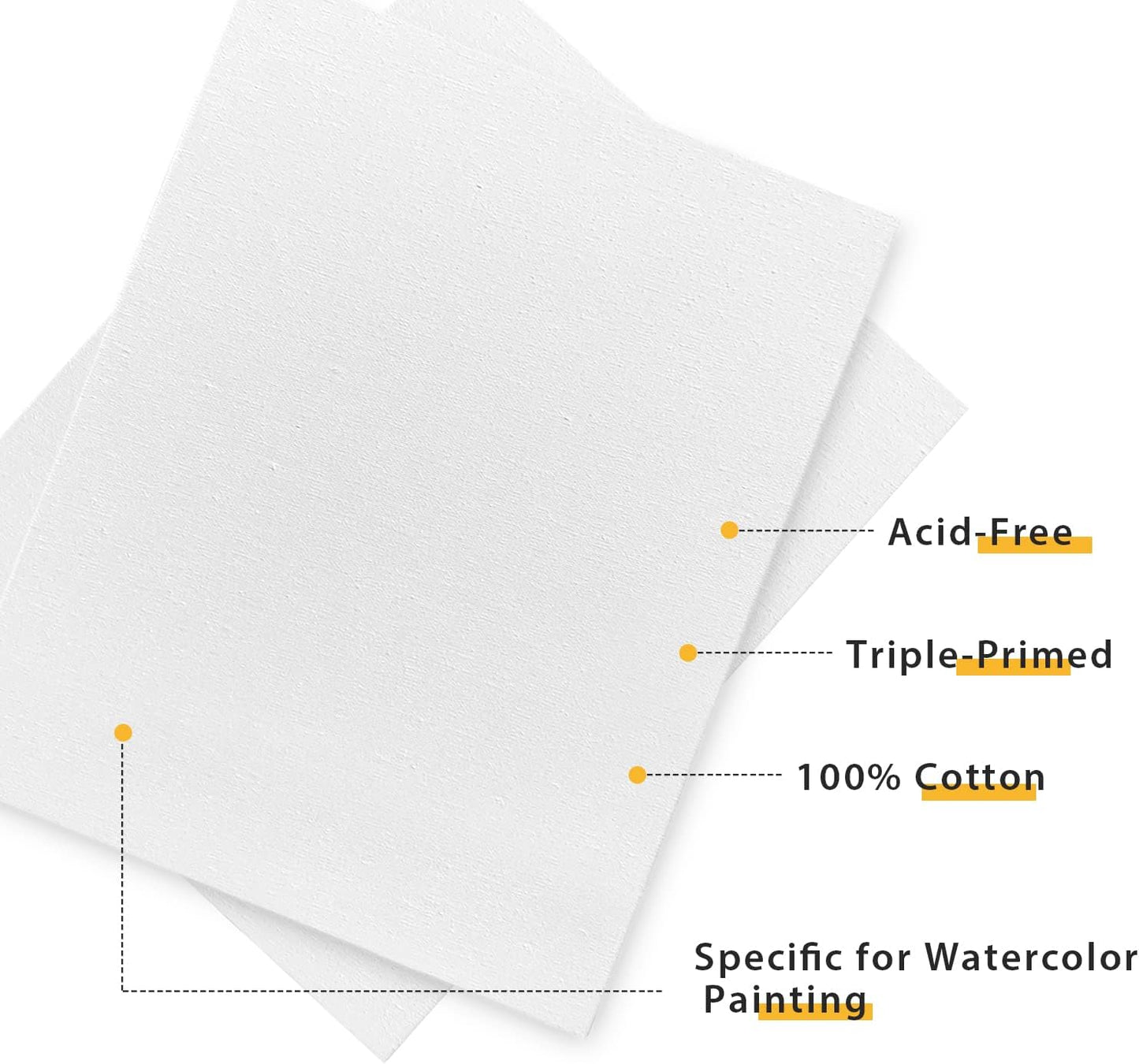 Canvas Panels 16 Pack, Triple Primed 100% Cotton Acid Free Canvases for Painting