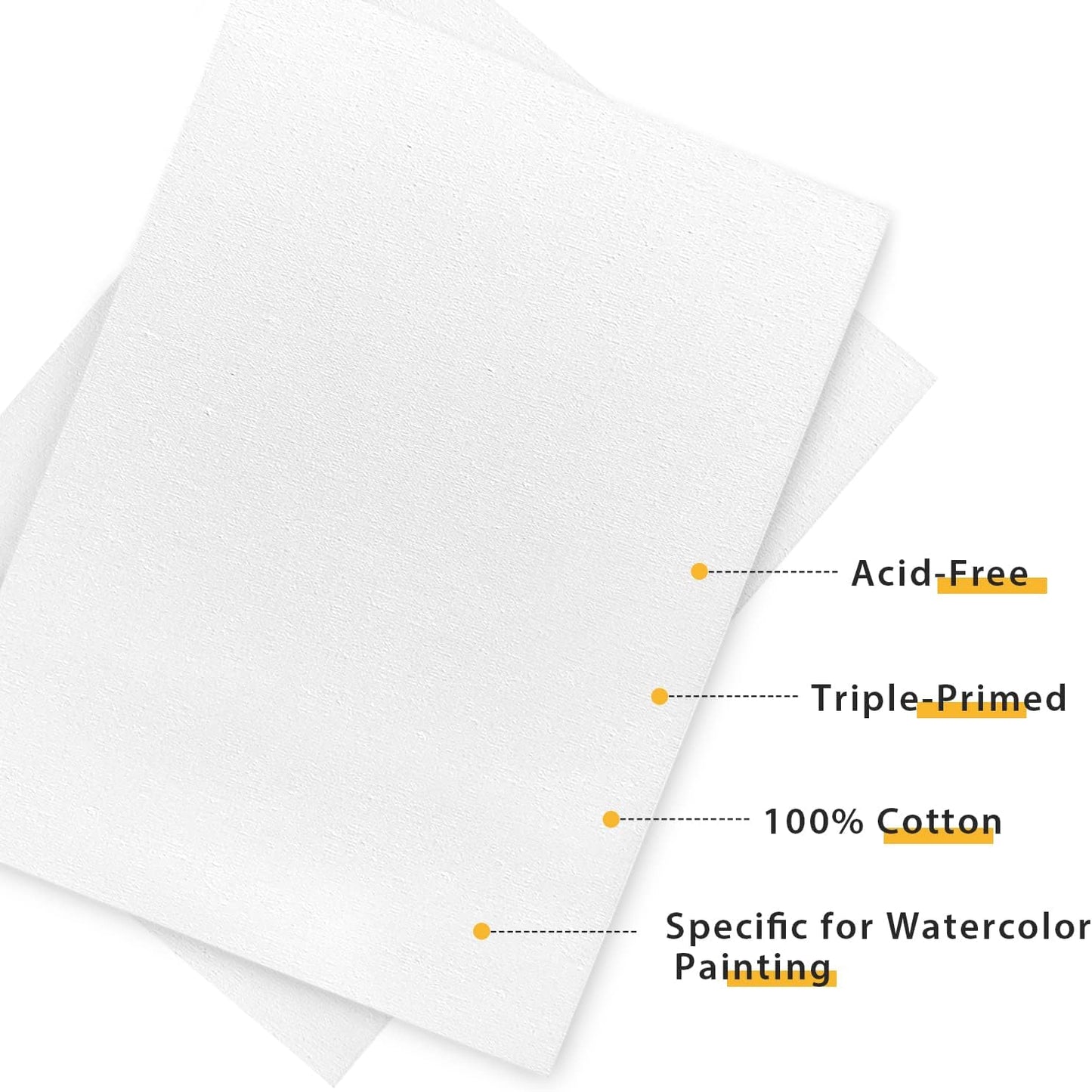 Canvas Panels 16 Pack, Triple Primed 100% Cotton Acid Free Canvases for Painting